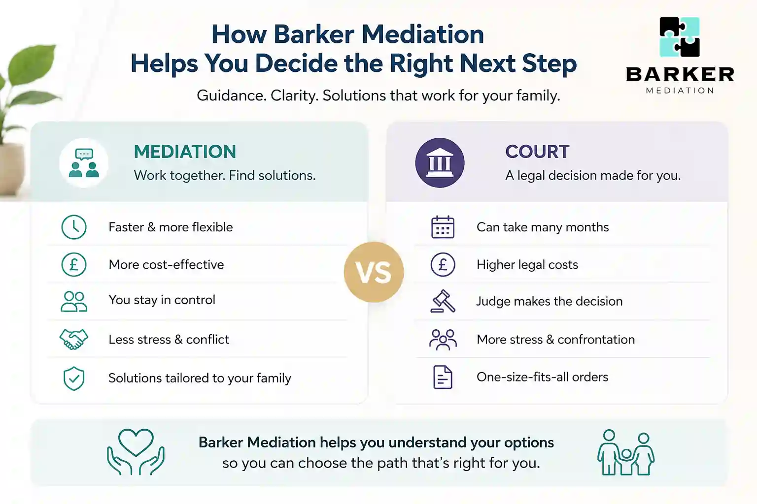 How Can Barker Mediation Help Me Decide the Right Next Step Herefordshire?